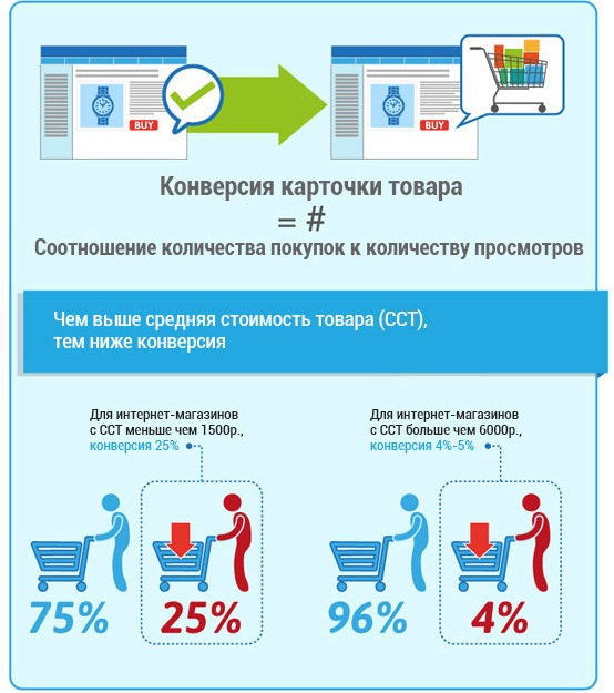 Карточка товара для интернет-магазина